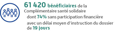 Infographie bénéficiaires complémentaire santé solidaire